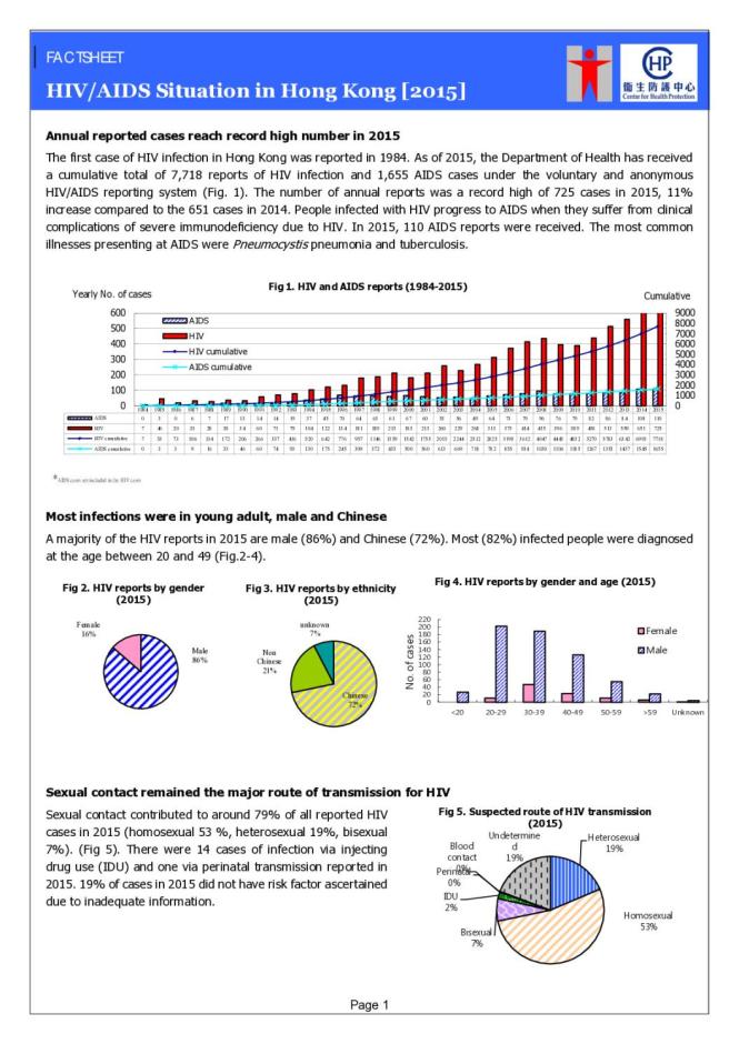 HIV/AIDS Situation in Hong Kong [2015]