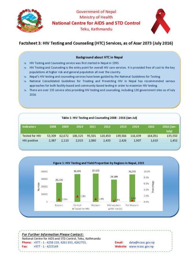 Factsheet 3: HIV Testing and Counseling (HTC) Services, as of Asar 2073 (July 2016)