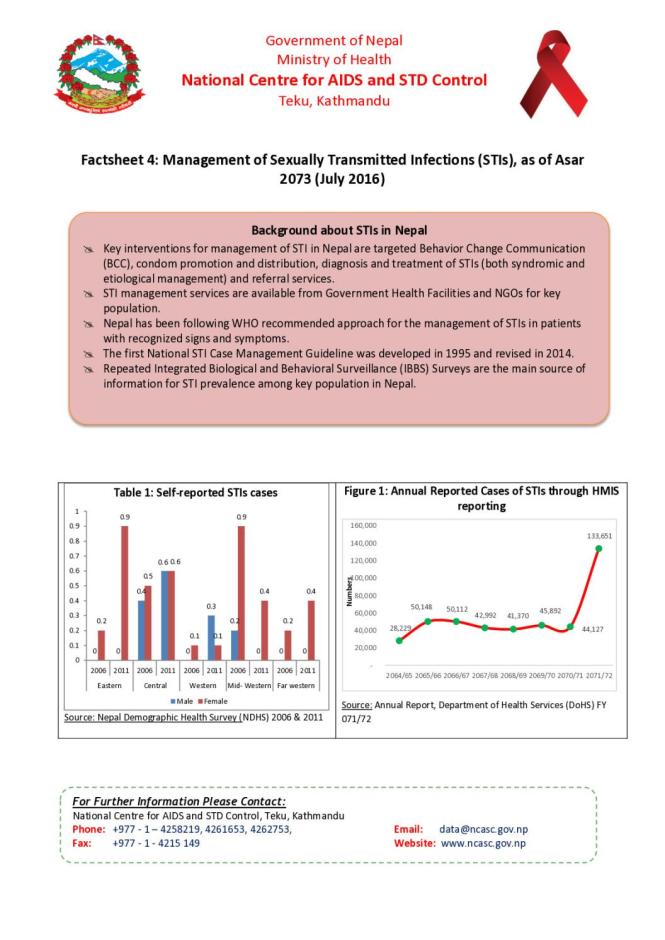 Factsheet 4: Management of Sexually Transmitted Infections (STIs), as of Asar 2073 (July 2016)