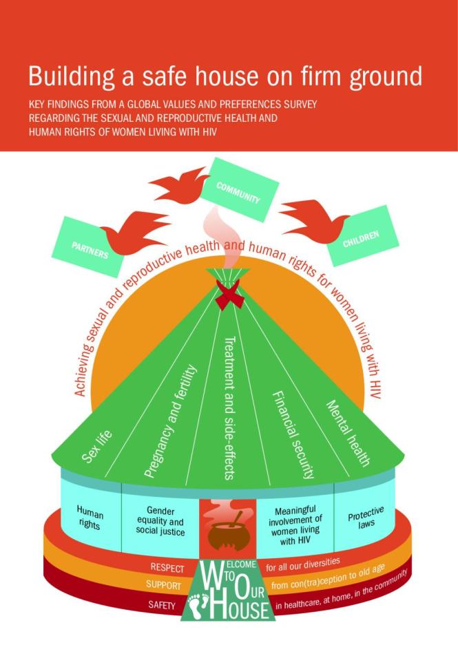 Building a Safe House on Firm Ground: Key Findings from a Global Values and Preferences Survey Regarding the Sexual and Reproductive Health and Human Rights of Women Living with HIV