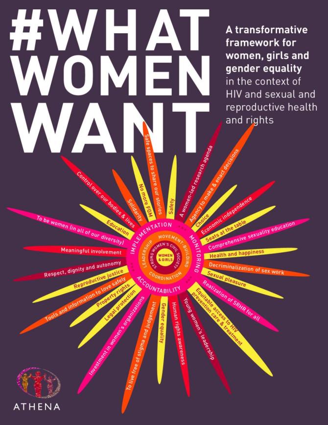 #WhatWomenWant: A Transformative Framework for Women, Girls and Gender Equality in the Context of HIV and Sexual and Reproductive Health and Rights
