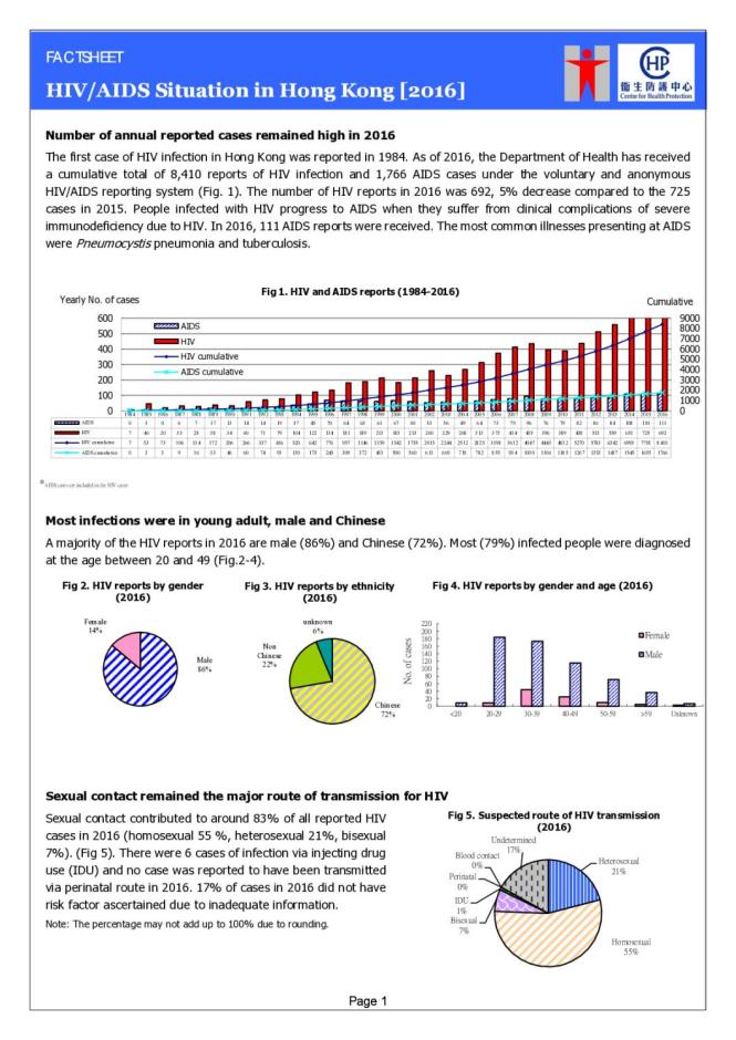 HIV/AIDS Situation in Hong Kong [2016]