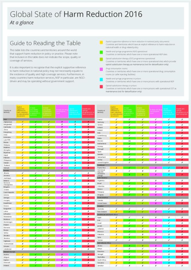 Global State of Harm Reduction 2016: At a Glance