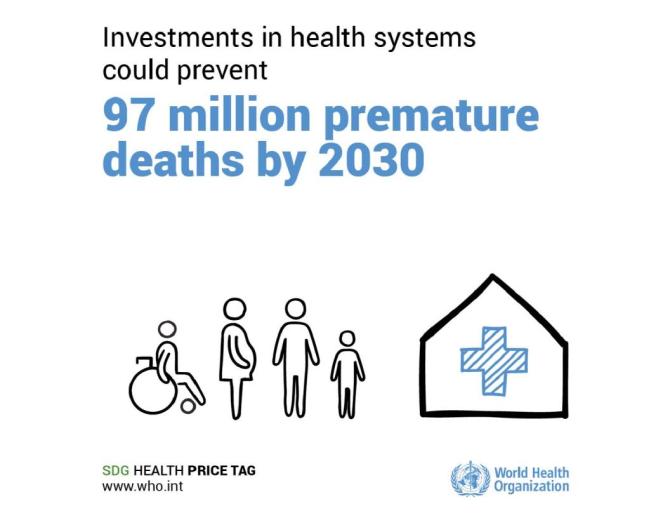 Infographics on Sustainable Development Goals (SDGs): Preventing Premature Deaths