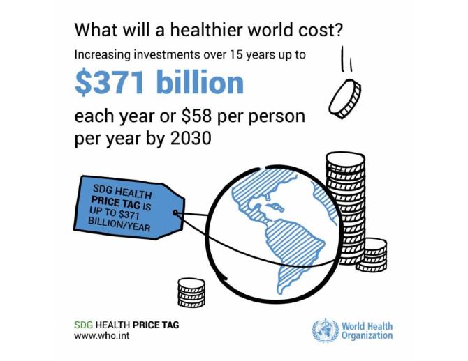 Infographics on Sustainable Development Goals (SDGs): What Will a Healthier World Cost?