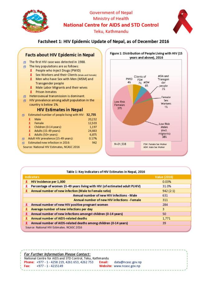 Factsheet 1: HIV Epidemic Update of Nepal, as of December 2016