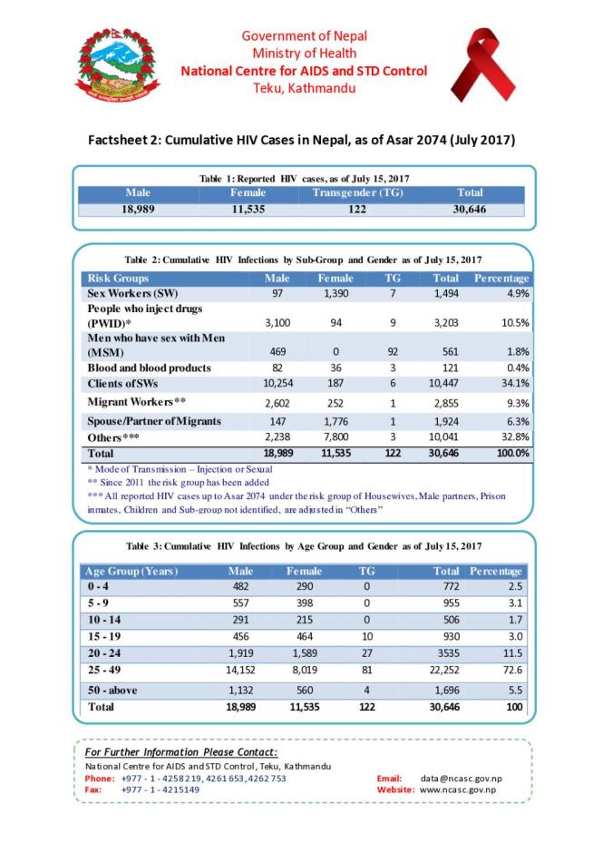 Factsheet 2: Cumulative HIV Cases in Nepal, as of Asar 2074 (July 2017)