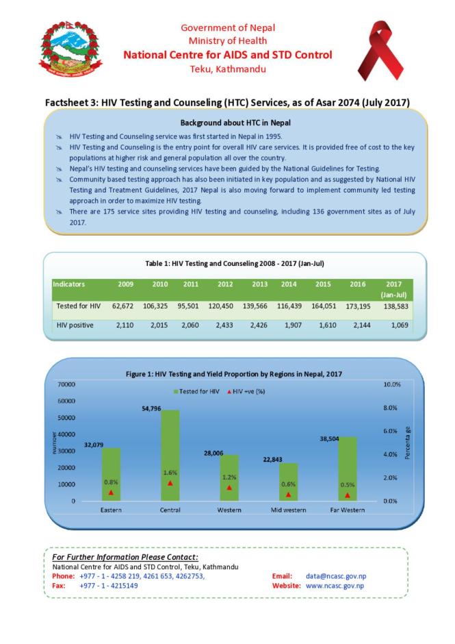 Factsheet 3: HIV Testing and Counseling (HTC) Services, as of Asar 2074 (July 2017)