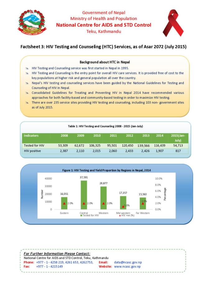 Factsheet 3: HIV Testing and Counseling (HTC) Services, as of Asar 2072 (July 2015)