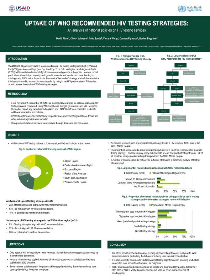 Uptake of WHO Recommended HIV Testing Strategies