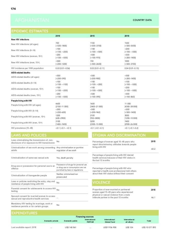 Afghanistan Country Snapshot 2020