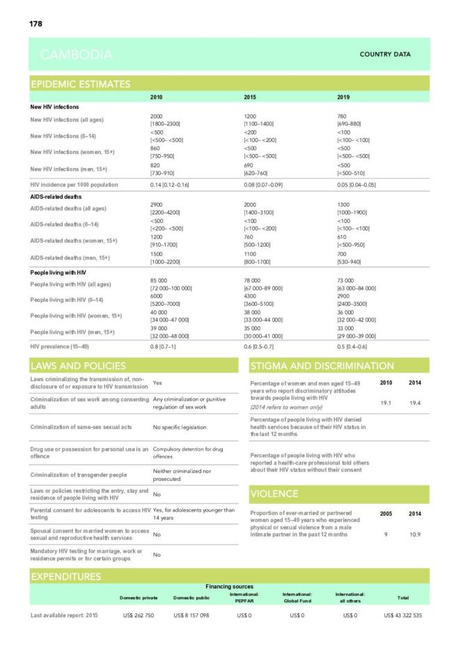 Cambodia Country Snapshot 2020