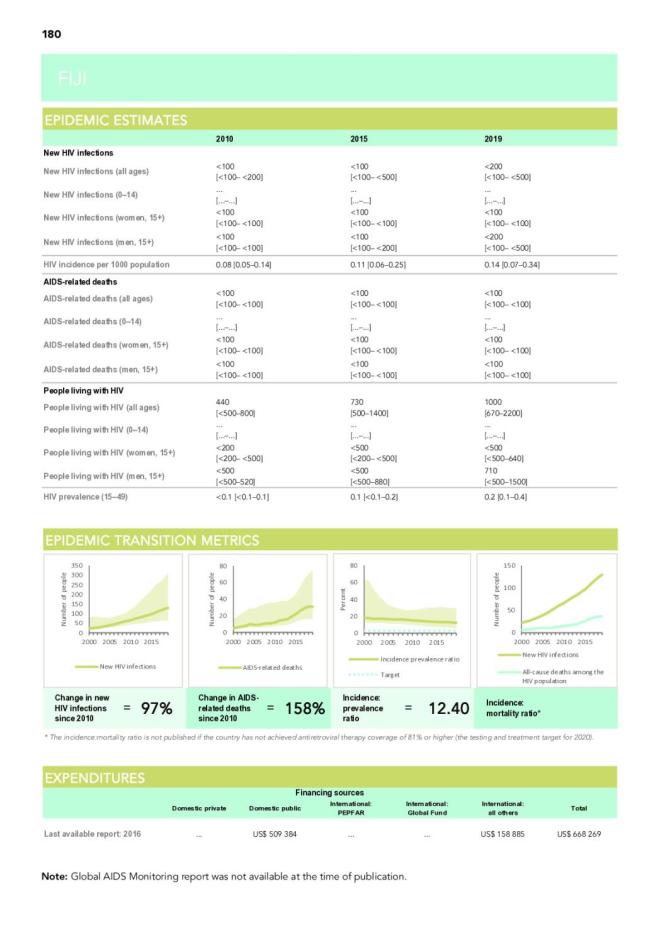 Fiji Country Snapshot 2020