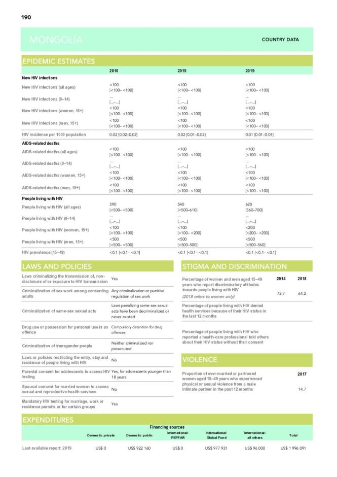 Mongolia Country Snapshot 2020