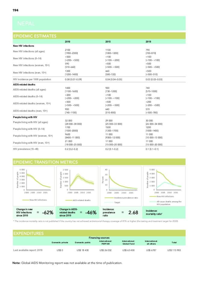 Nepal Country Snapshot 2020