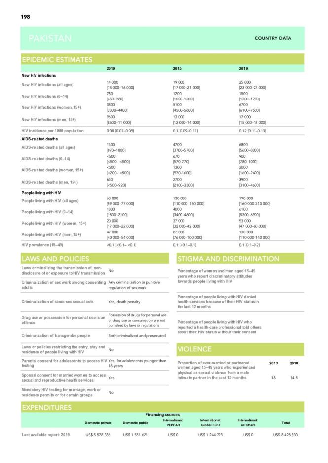 Pakistan Country Snapshot 2020