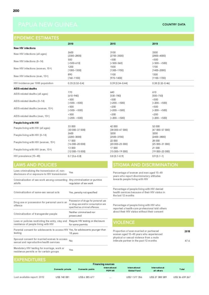 Papua New Guinea Country Snapshot 2020