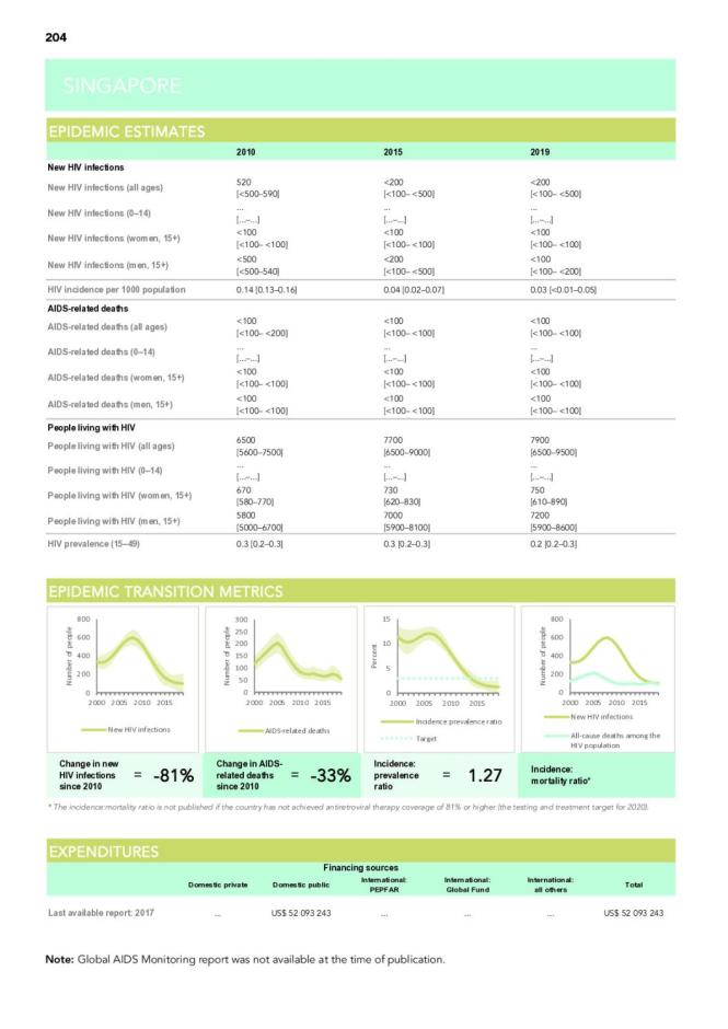 Singapore Country Snapshot 2020