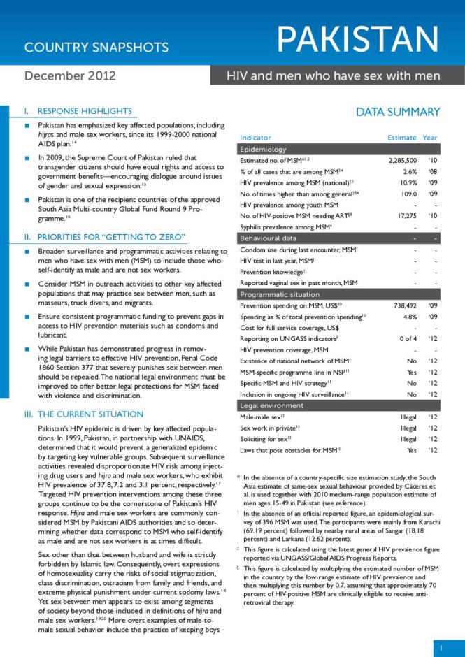 Pakistan Country Snapshot December 2012: Men who have Sex with Men