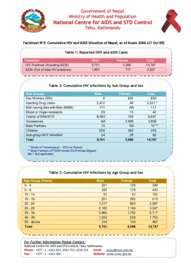 Factsheet 2: Cumulative HIV and AIDS Situation of Nepal, as of Aswin 2066 (17 Oct 09)