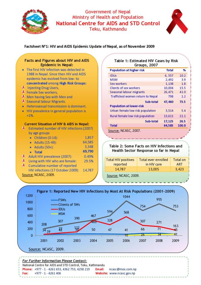 Factsheet 1: HIV and AIDS Epidemic Update of Nepal, as of November 2009