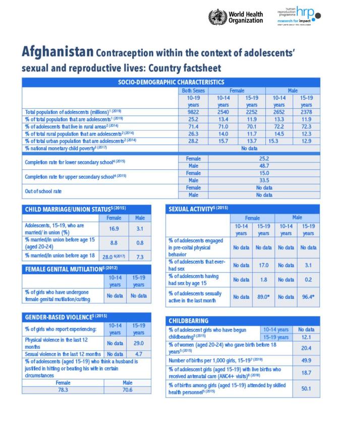 Afghanistan Contraception within the Context of Adolescents’ Sexual and Reproductive Lives: Country Factsheet