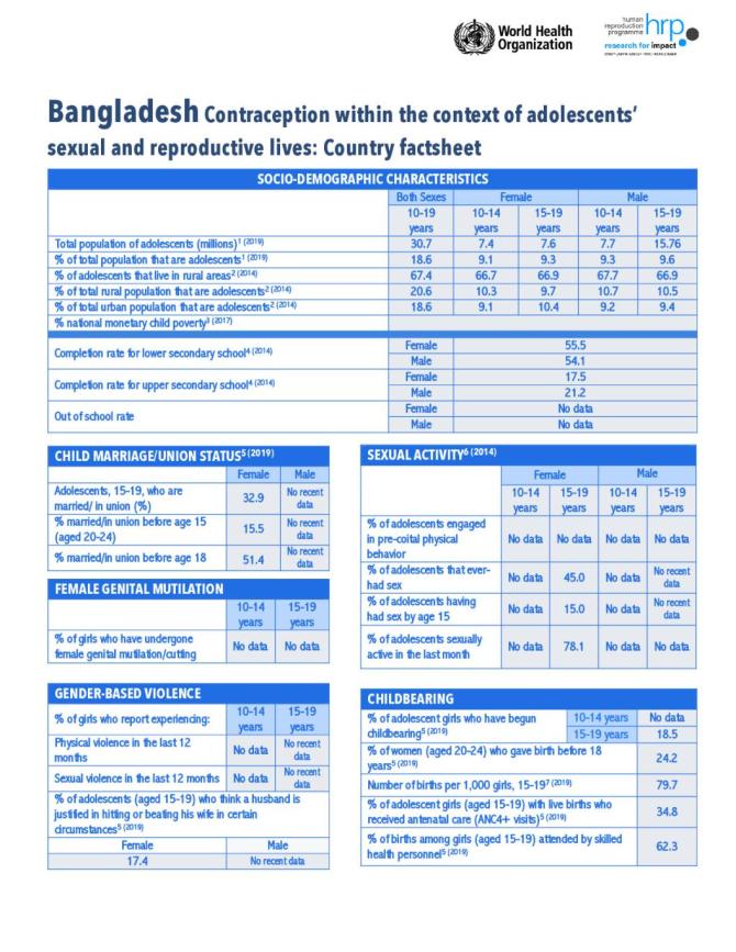 Bangladesh Contraception within the Context of Adolescents’ Sexual and Reproductive Lives: Country Factsheet