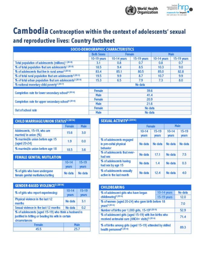 Cambodia Contraception within the Context of Adolescents’ Sexual and Reproductive Lives: Country Factsheet