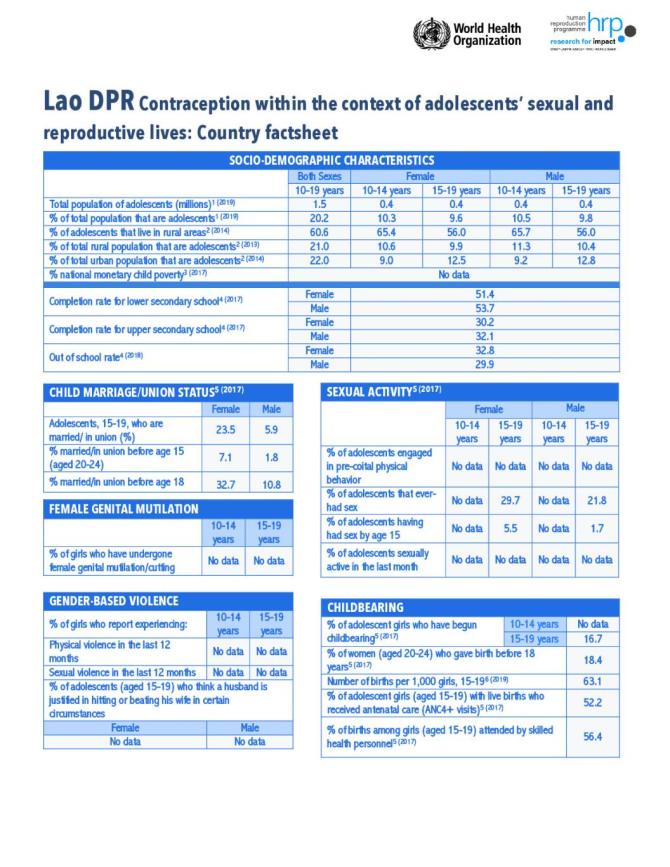 Lao PDR Contraception within the Context of Adolescents’ Sexual and Reproductive Lives: Country Factsheet