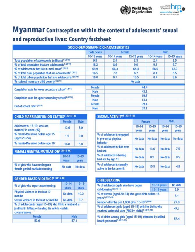 Myanmar Contraception within the Context of Adolescents’ Sexual and Reproductive Lives: Country Factsheet