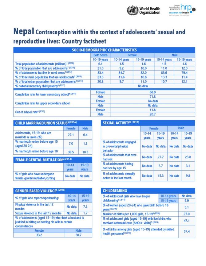 Nepal Contraception within the Context of Adolescents’ Sexual and Reproductive Lives: Country Factsheet
