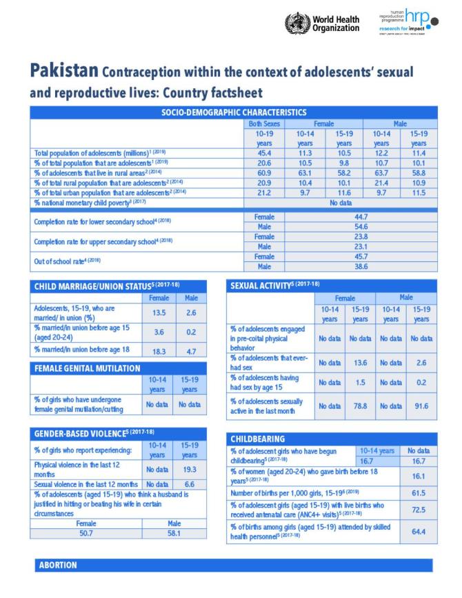 Pakistan Contraception within the Context of Adolescents’ Sexual and Reproductive Lives: Country Factsheet