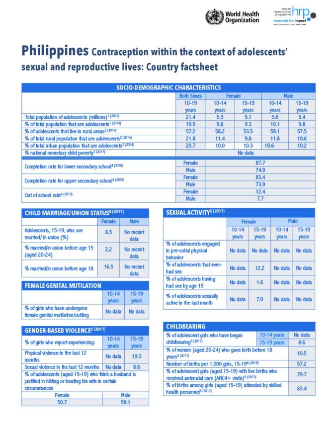 Philippines Contraception within the Context of Adolescents’ Sexual and Reproductive Lives: Country Factsheet