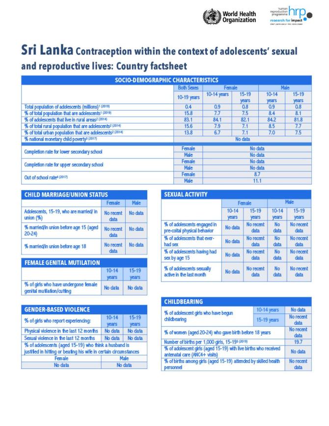 Sri Lanka Contraception within the Context of Adolescents’ Sexual and Reproductive Lives: Country Factsheet