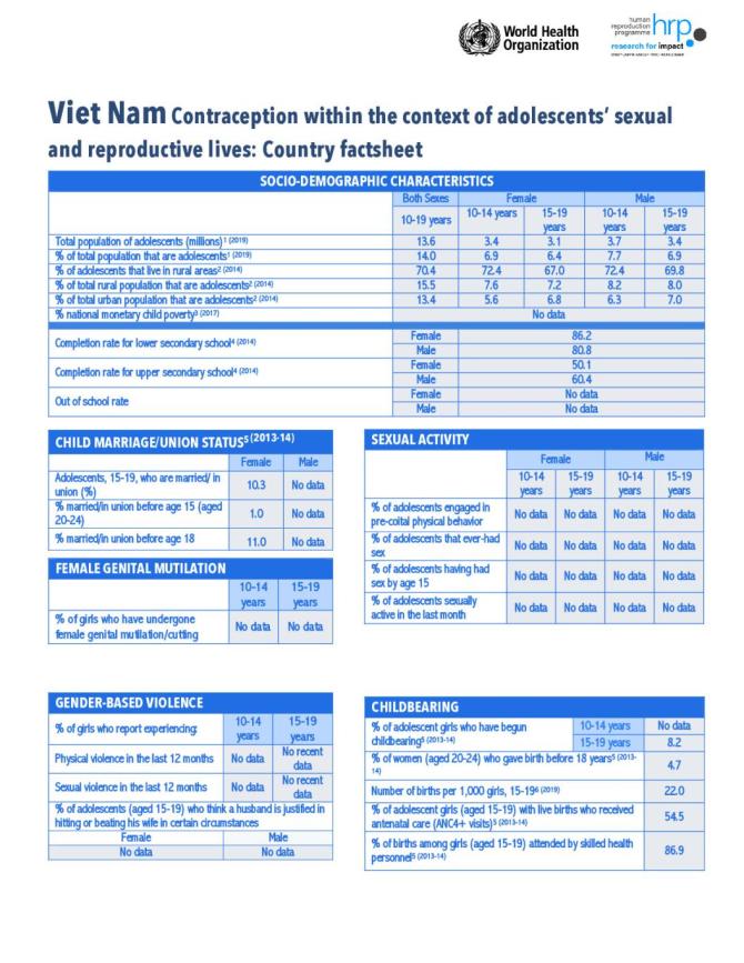 Viet Nam Contraception within the Context of Adolescents’ Sexual and Reproductive Lives: Country Factsheet