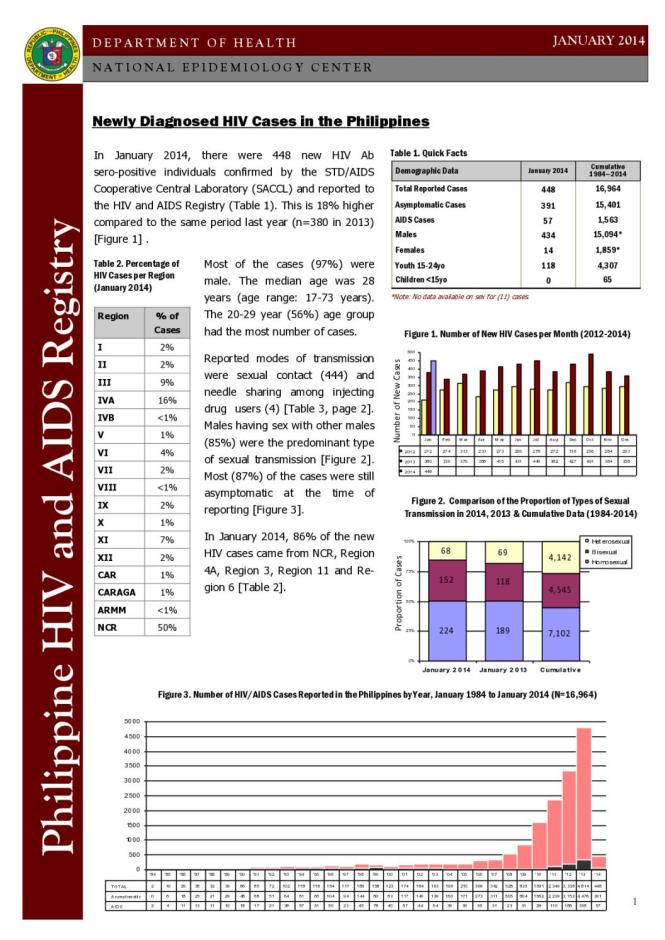 Philippines HIV/AIDS Registry: January 2014