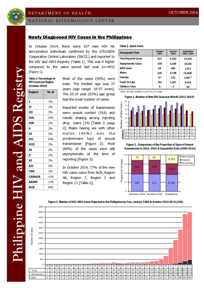 Philippines HIV/AIDS Registry: October 2014