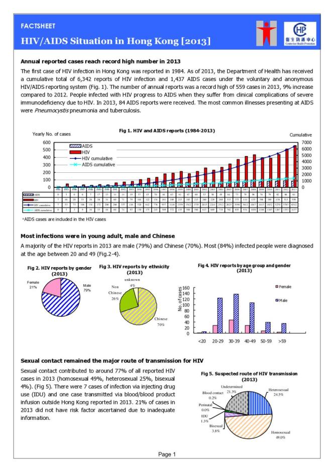 HIV/AIDS Situation in Hong Kong [2013]