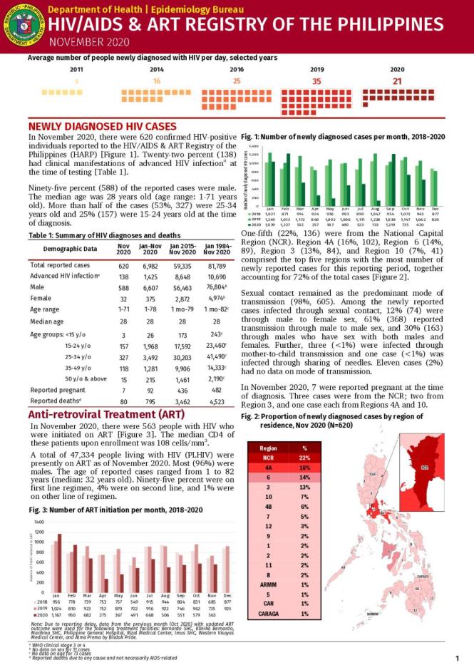HIV/AIDS and ART Registry of the Philippines: November 2020
