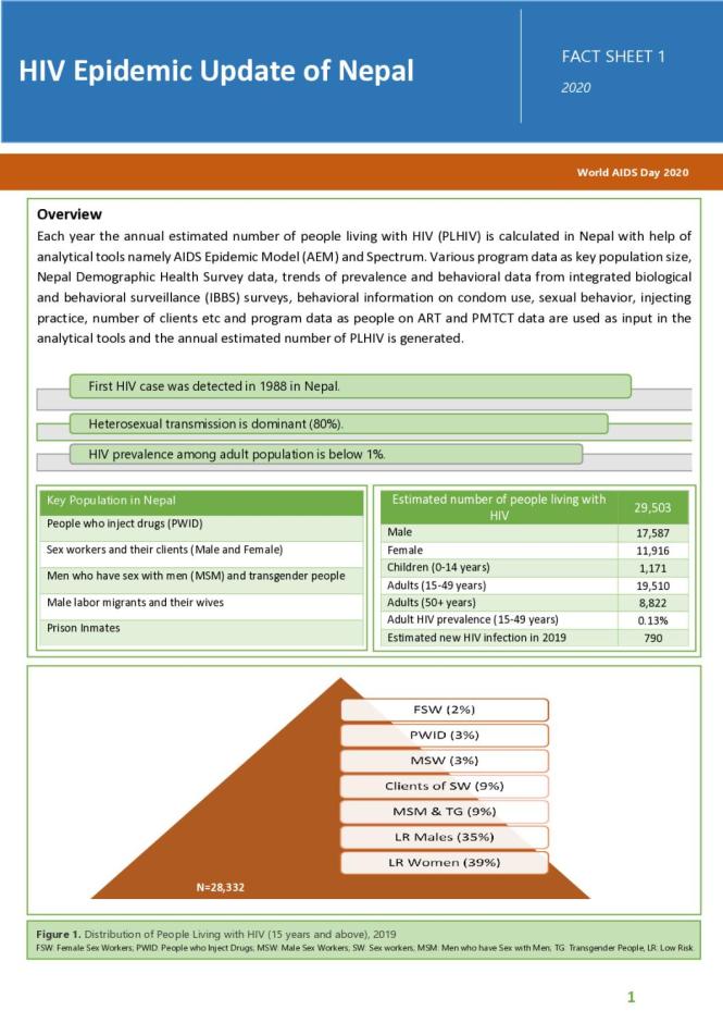 HIV Epidemic Update of Nepal
