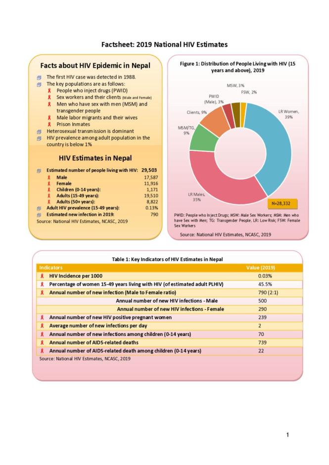 Factsheet: 2019 National HIV Estimates