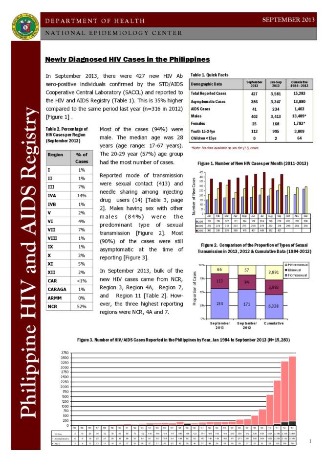 Philippines HIV/AIDS Registry: September 2013