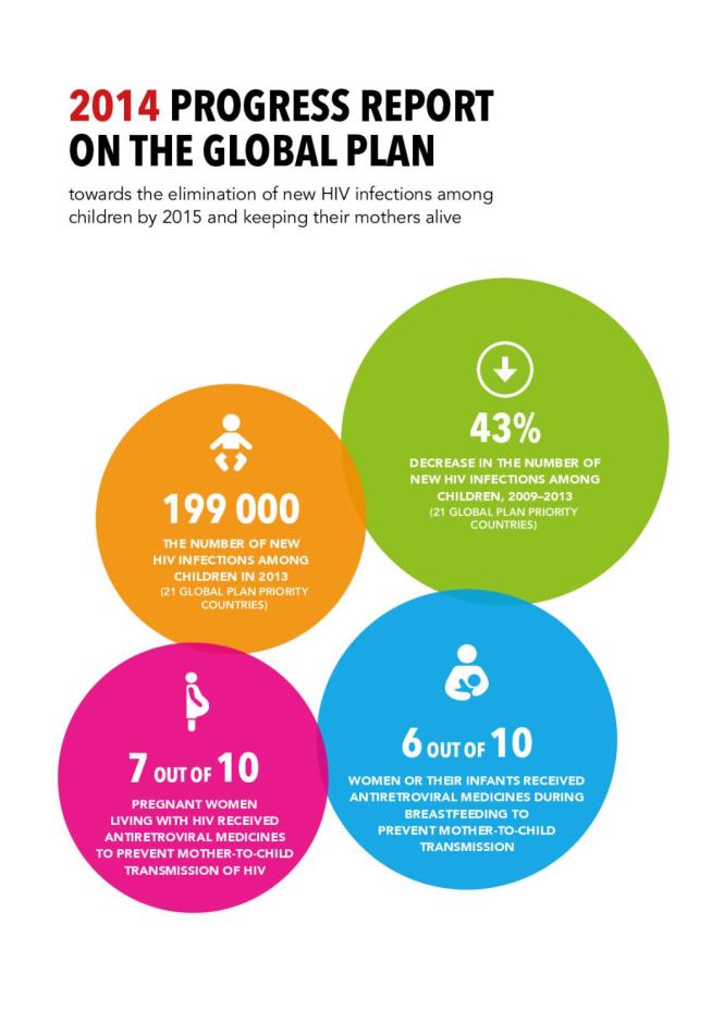 2014 Progress Report on the Global Plan
