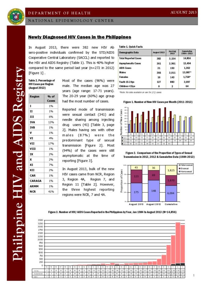 Philippines HIV/AIDS Registry: August 2013