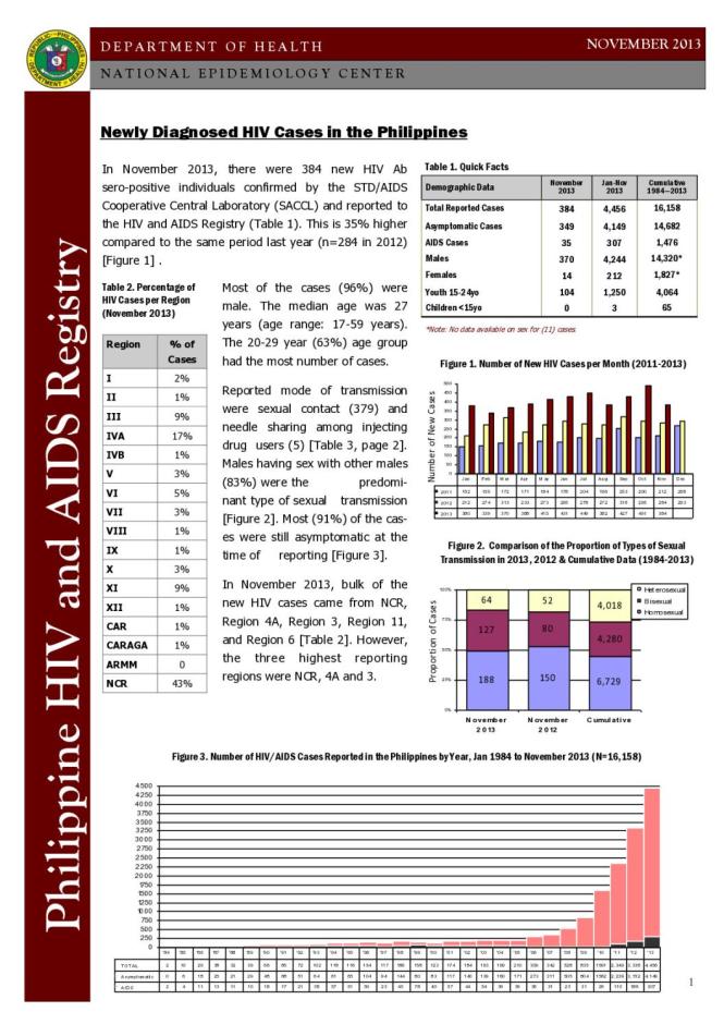 HIV/AIDS and ART Registry of the Philippines: November 2013