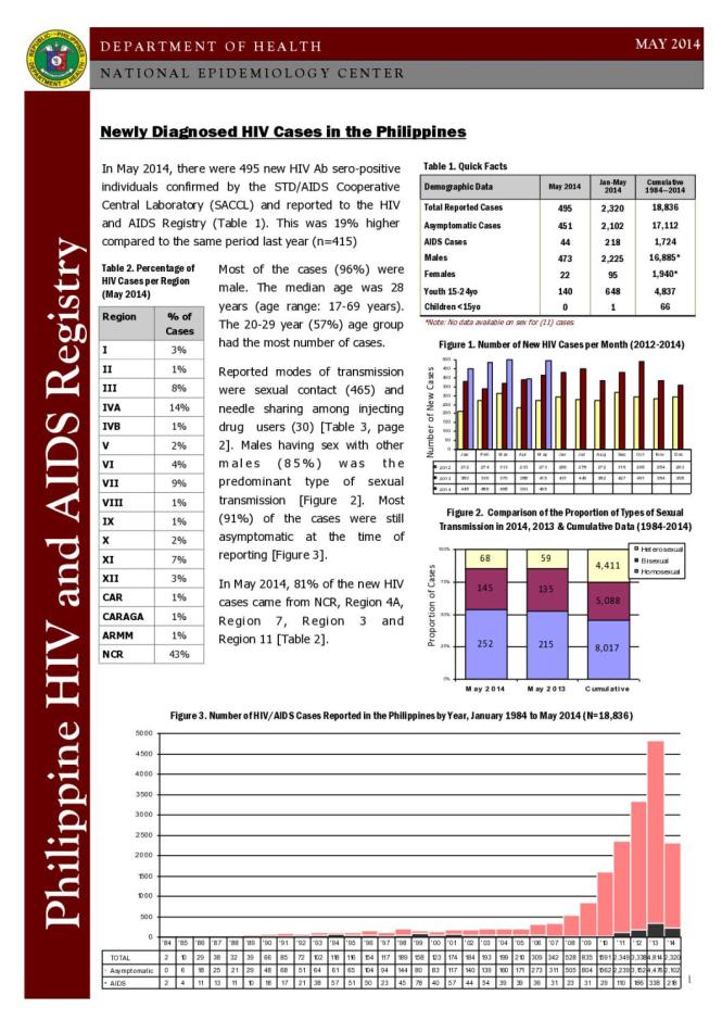 Philippines HIV/AIDS Registry: May 2014