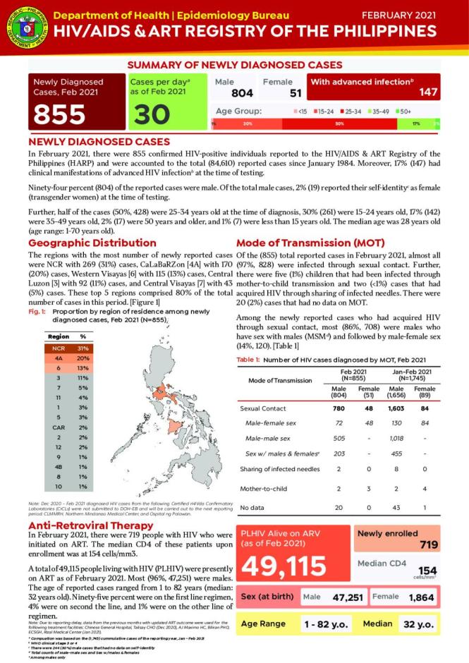 HIV/AIDS and ART Registry of the Philippines: February 2021