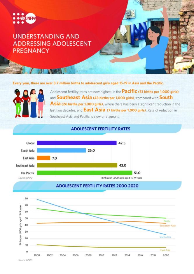 Understanding and Addressing Adolescent Pregnancy