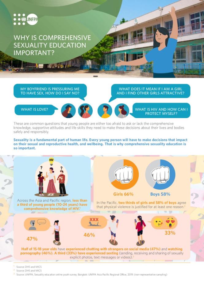Why is Comprehensive Sexuality Education Important?