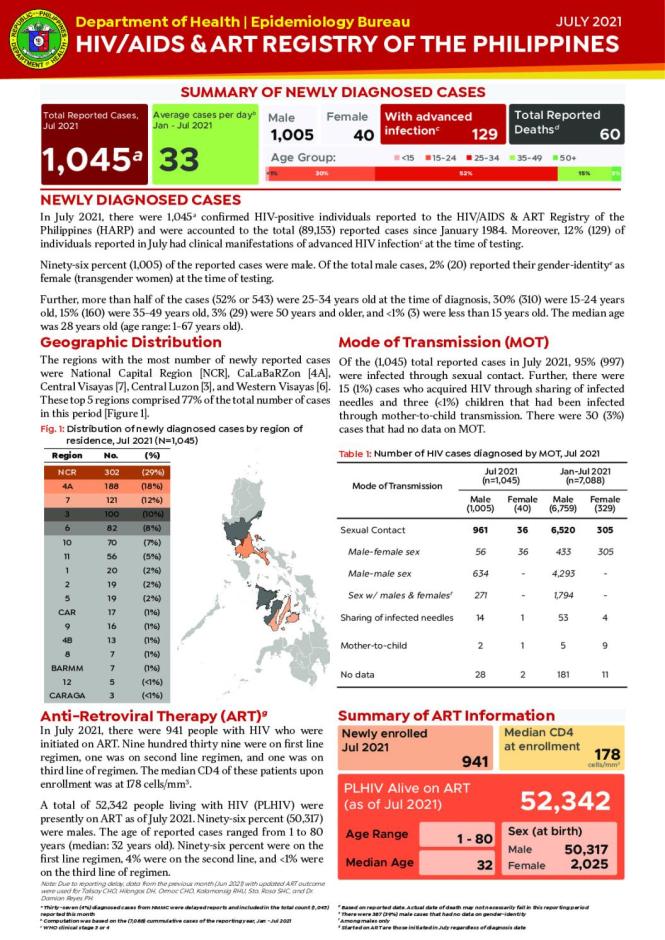 HIV/AIDS and ART Registry of the Philippines: July 2021
